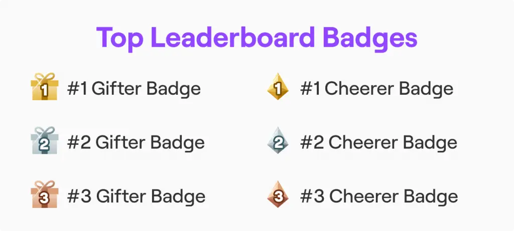 Cheer chat badge- Twitch bits to usd